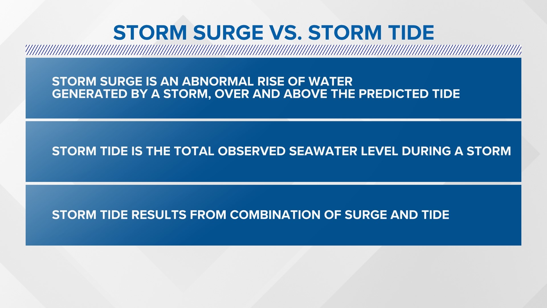 Why did the water rise so high in this past week's storms ...