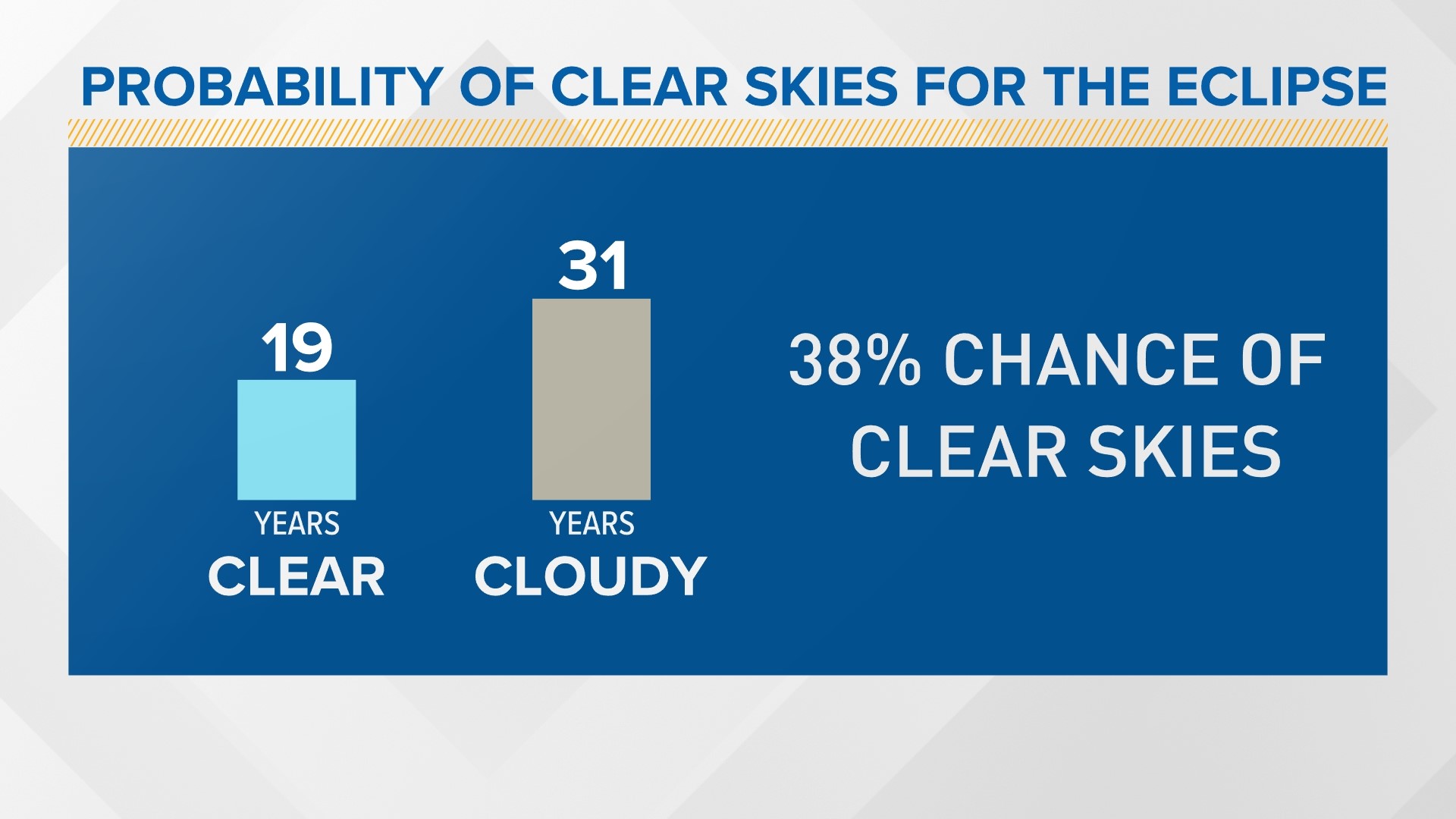 Solar eclipse cloud cover could impact visibility in Maine ...
