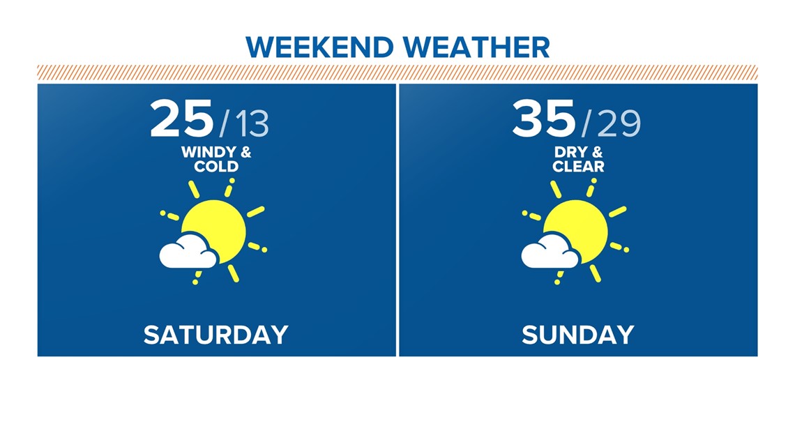 Maine Weather Forecast For End Of February Beginning Of March   C5155c2e Fed6 49d1 A231 454c4d22e9a4 1140x641 