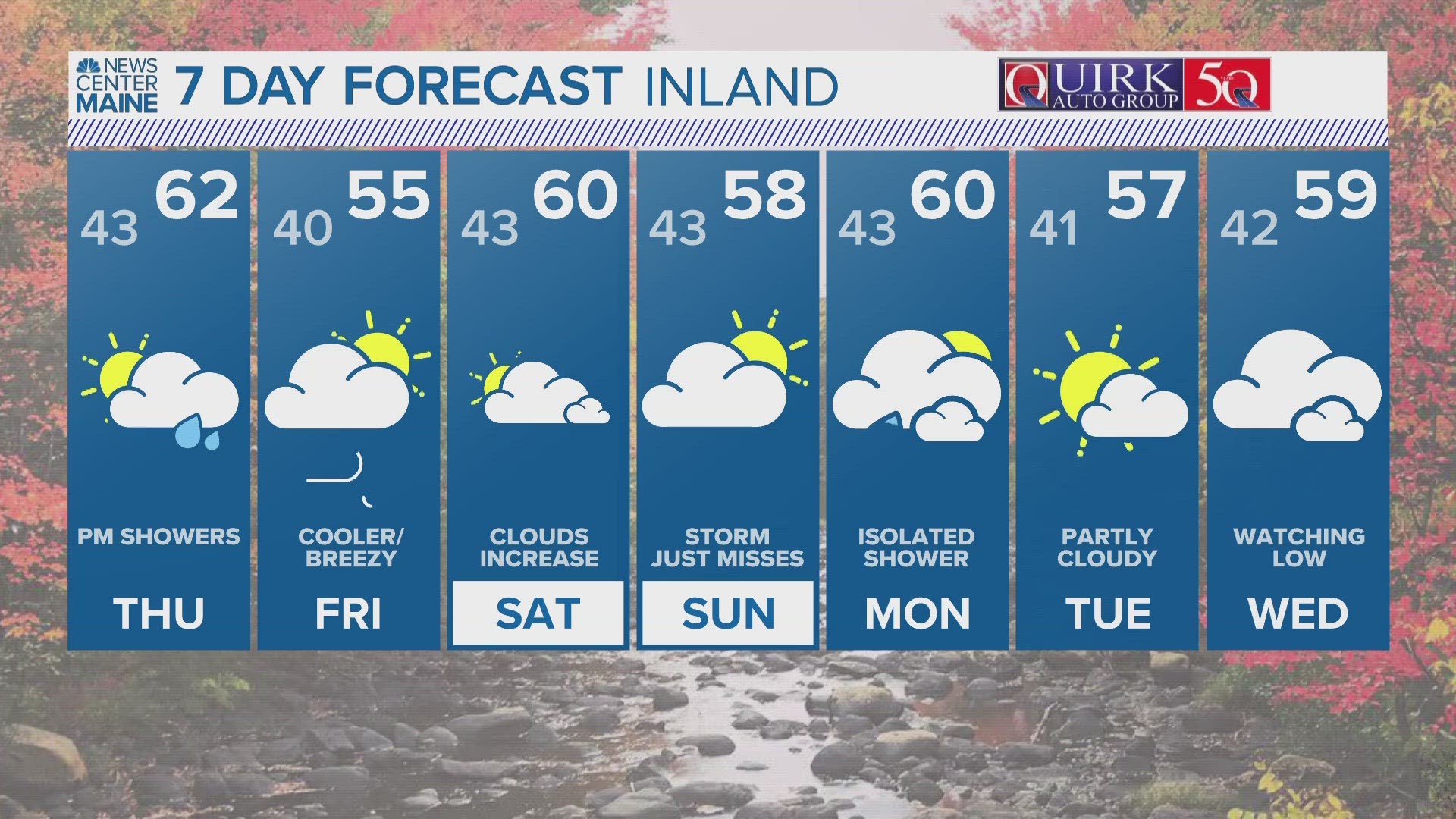 NEWS CENTER Maine Weather Video Forecast | newscentermaine.com