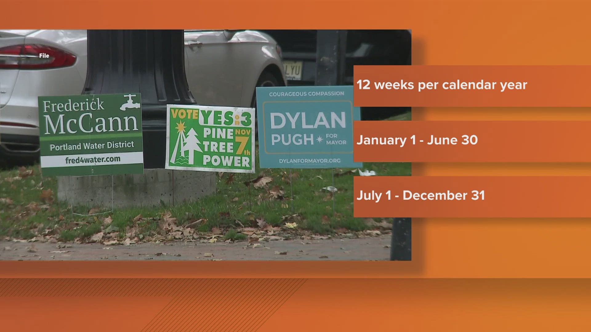 Under state law, temporary candidate signs on public property must be removed by the owner six weeks after they're placed.