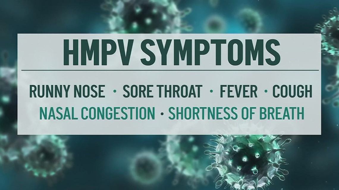 Health officials warn about spike in respiratory virus HMPV