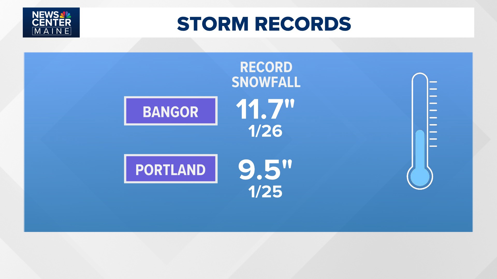Winter storm brings well over a foot of snow to most of Maine ...