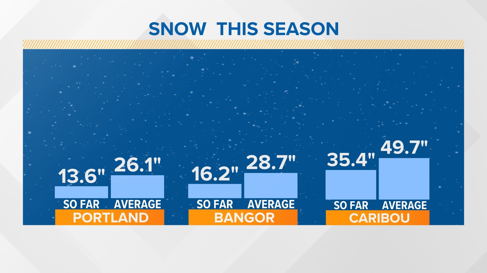 November weather in maine