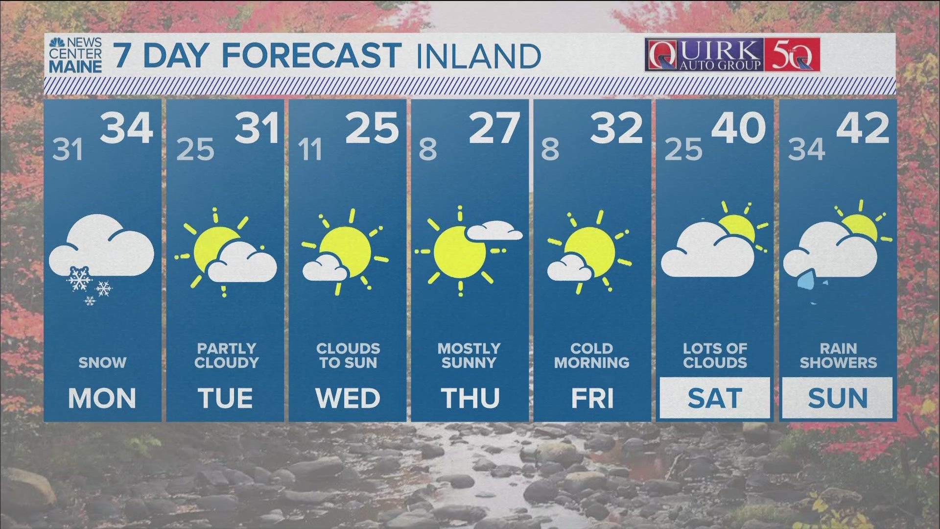 NEWS CENTER Maine Weather Video Forecast