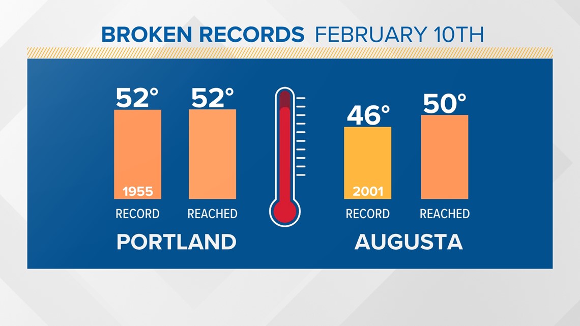 Maine weather forecast for remainder of winter 2023