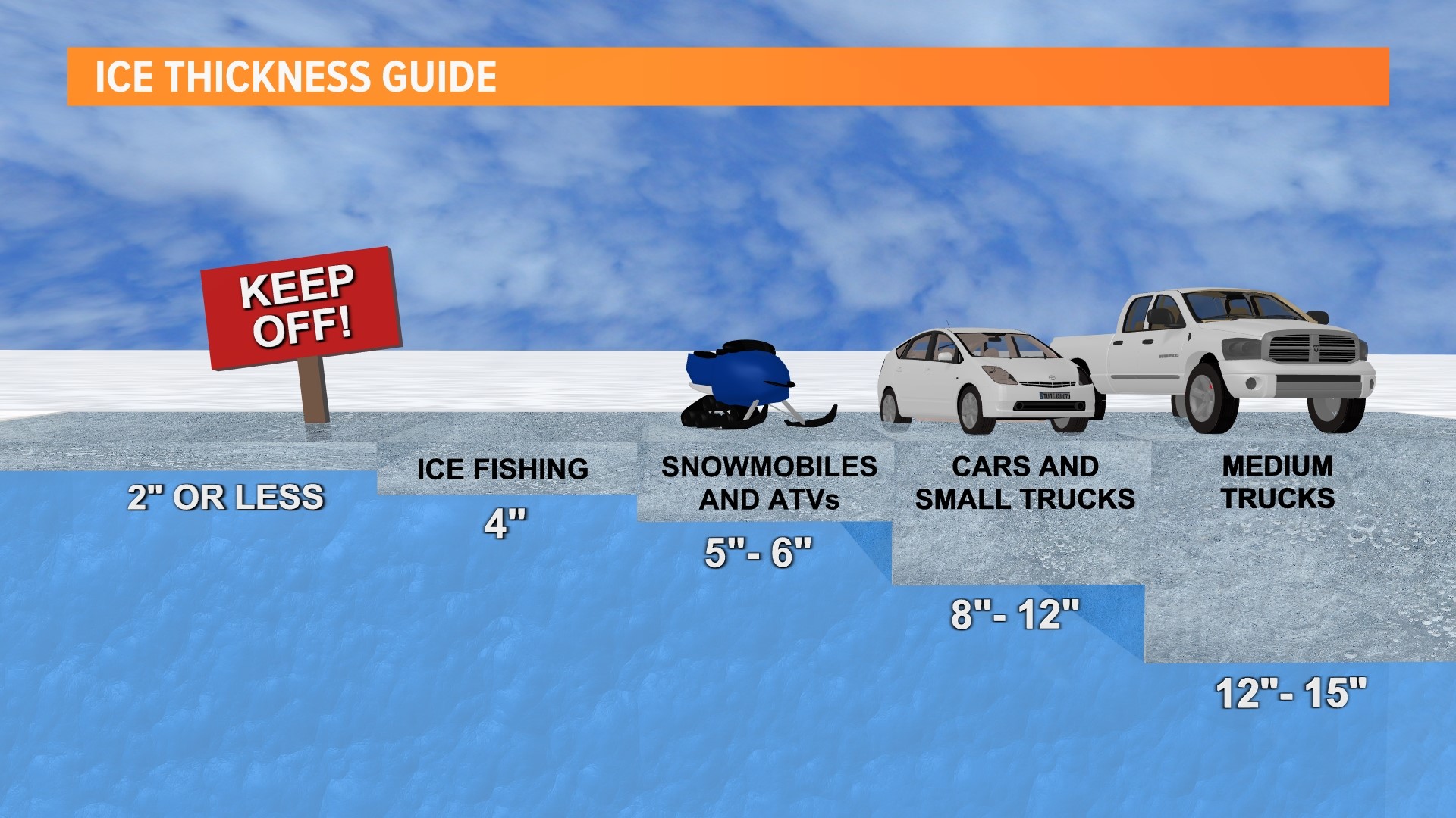 Maine Ice Fishing Derbys in February and March deleciousfood