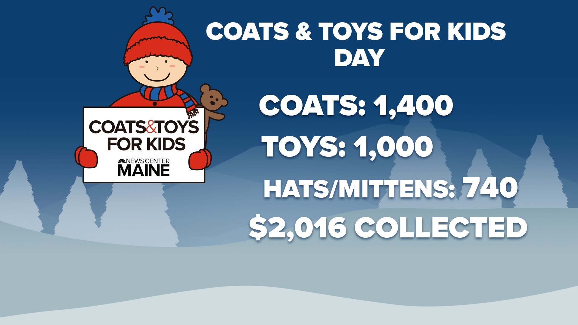 Thank you, Maine for donating over 1,000 coats and toys for Coats and Toys for Kids Day 2023.