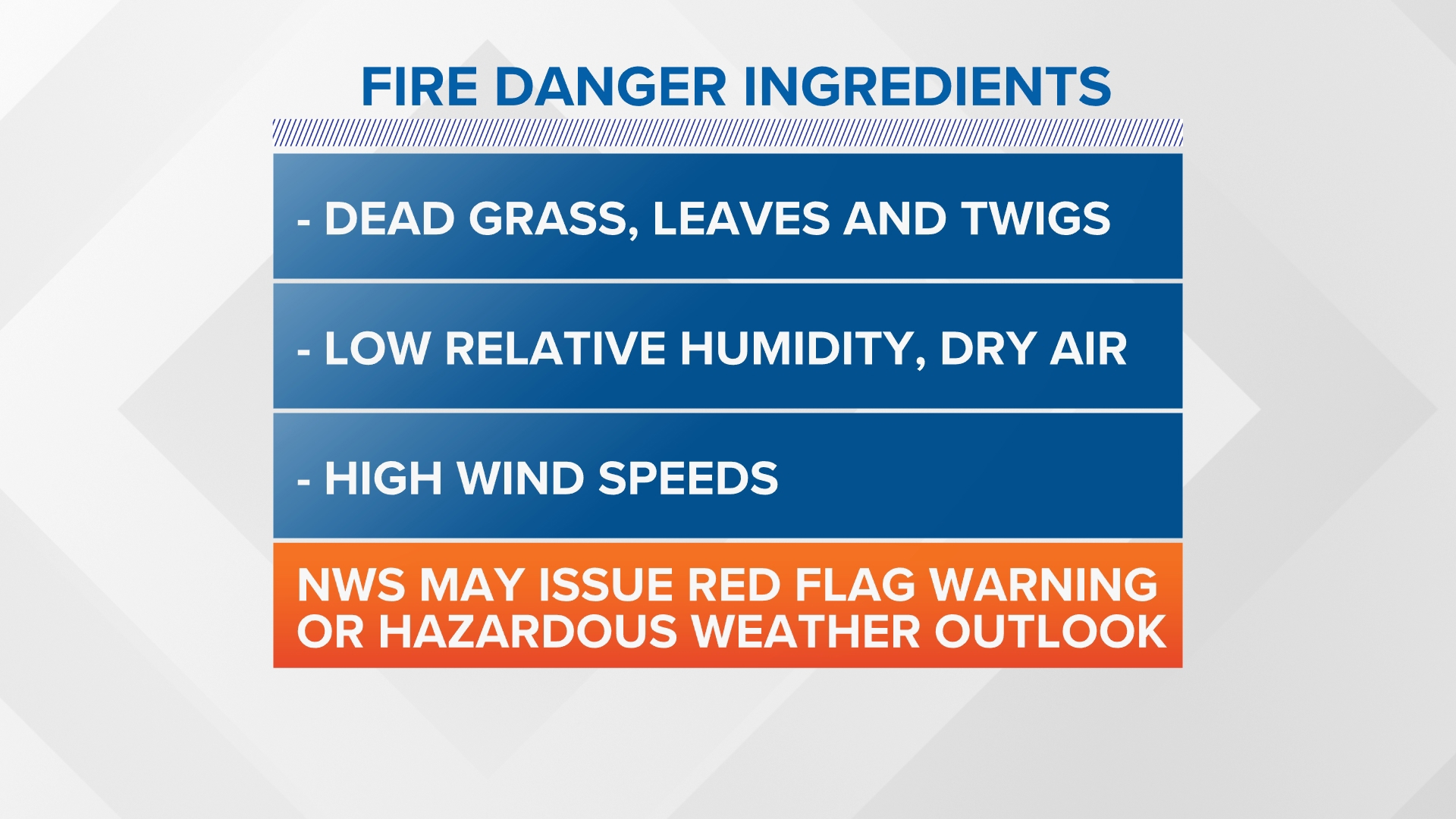 Dry conditions are impacting Maine's fire risk this season ...