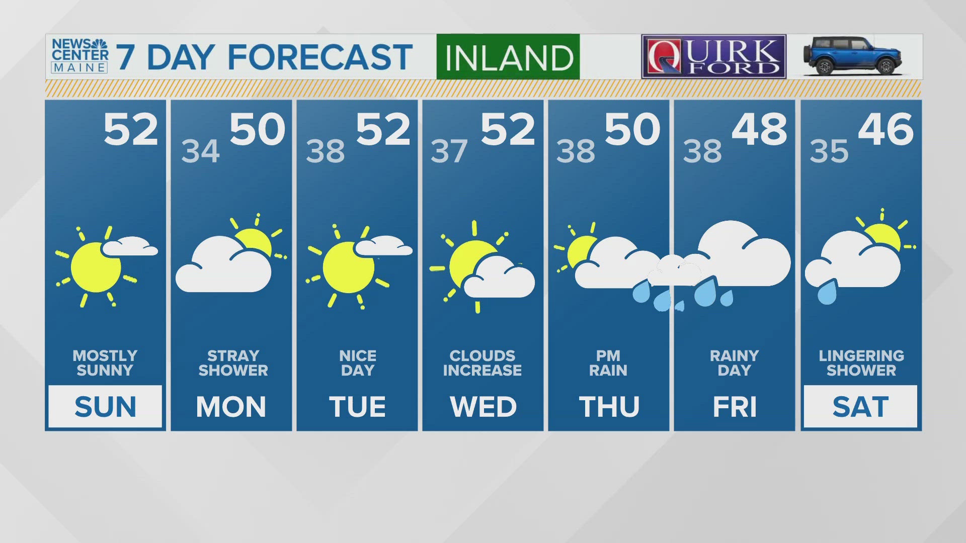 NEWS CENTER Maine Weather Video Forecast Updated 7:30AM, Sunday, November 17, 2024