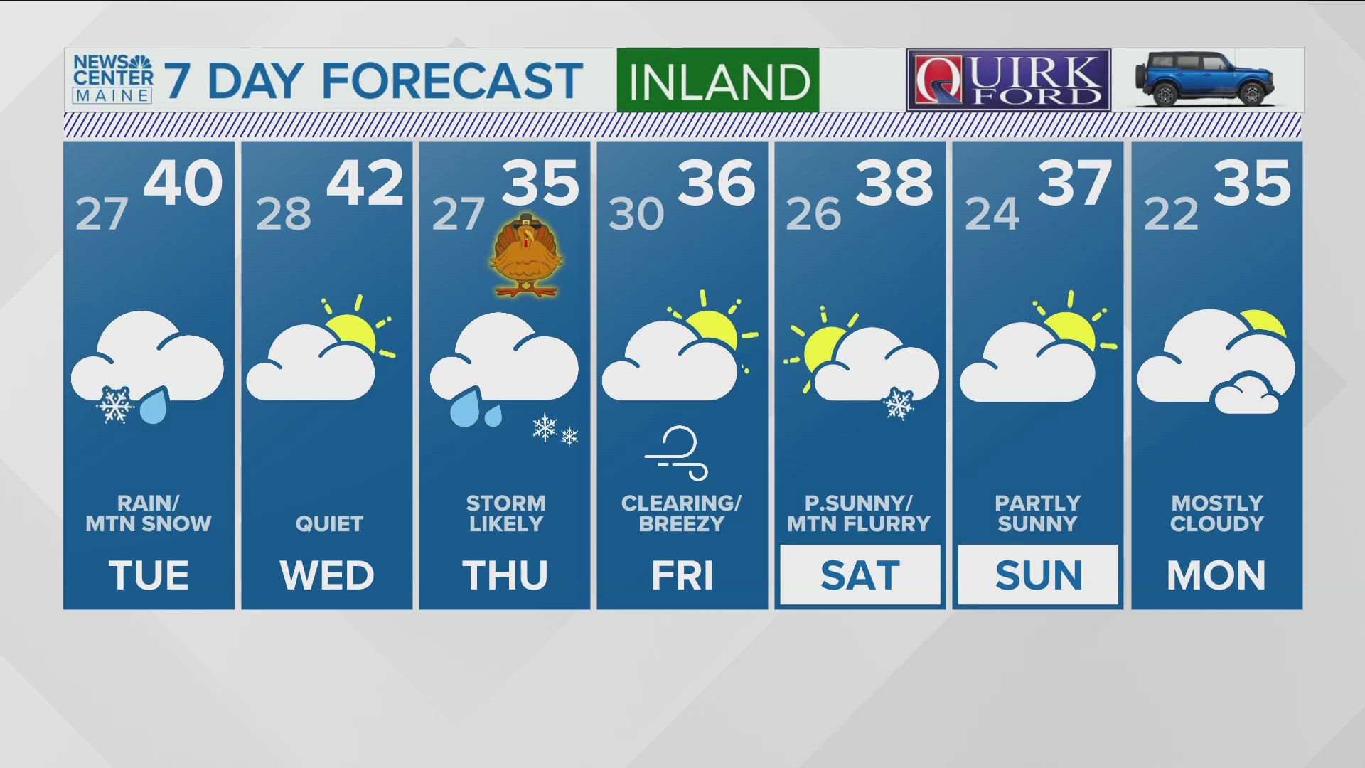 NEWS CENTER Maine Weather Video Forecast: UPDATE 4 p.m. Monday, Nov. 25, 2024.