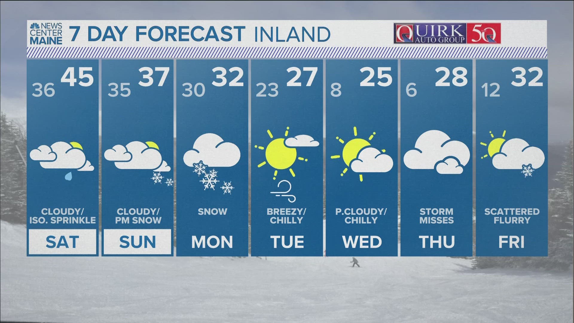NEWS CENTER Maine Weather Video Forecast