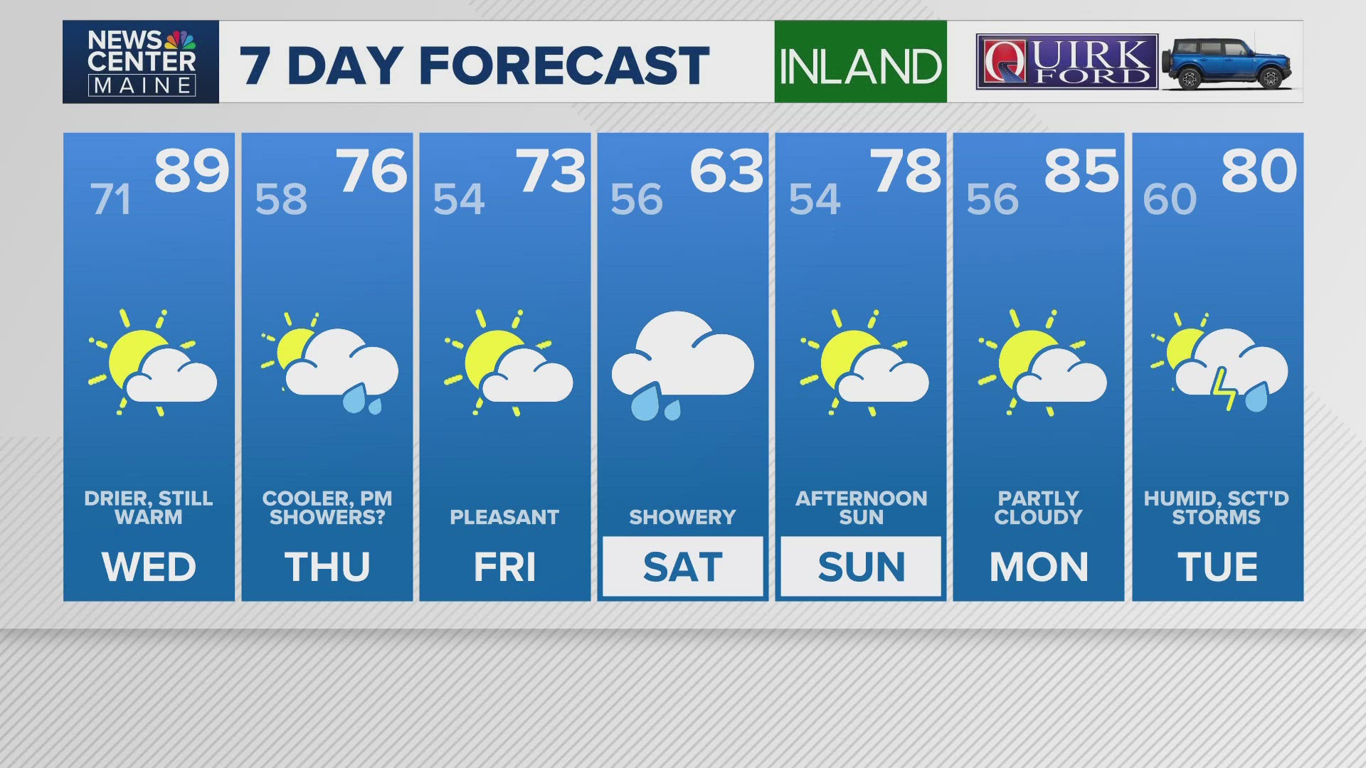 NEWS CENTER Maine Weather Video Forecast: UPDATE 5 p.m. Tuesday, June 24, 2025. 