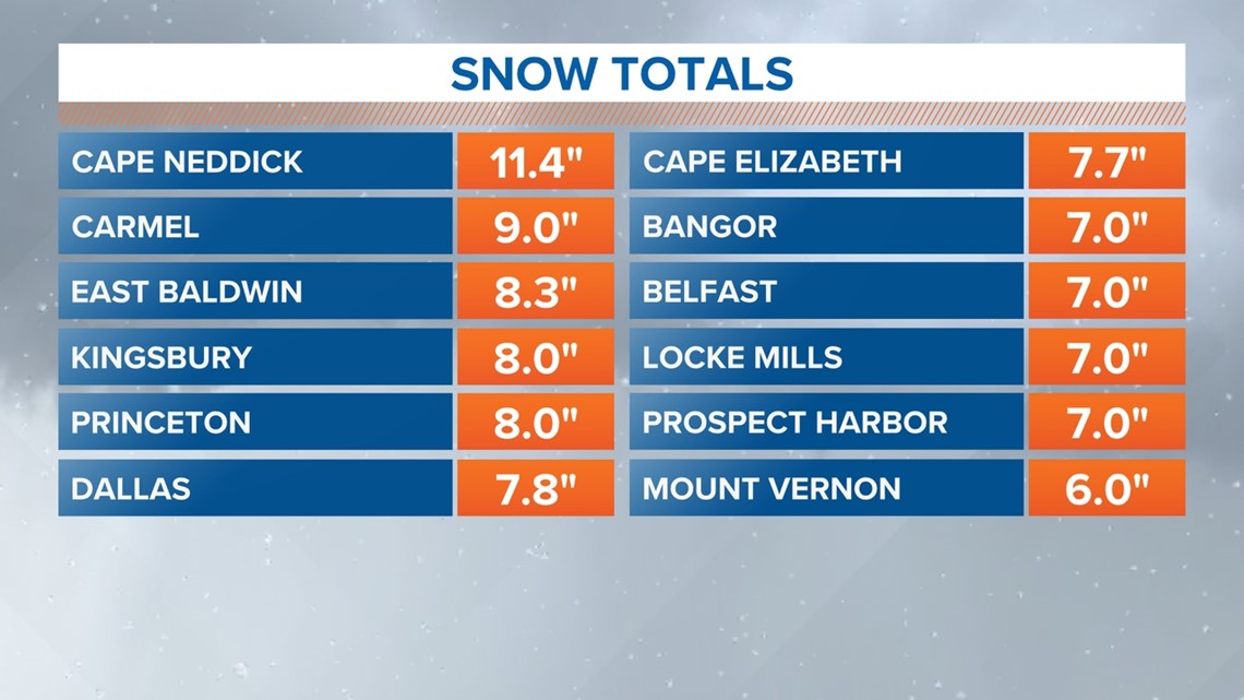 Town-by-town totals: winter storm snow totals in Maine ...