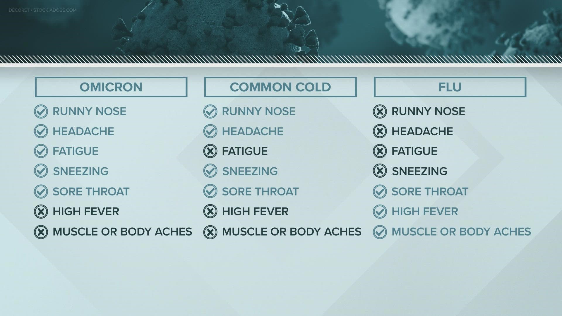 If you're starting to feel under the weather, it might be hard to tell what you have during cold and flu season.