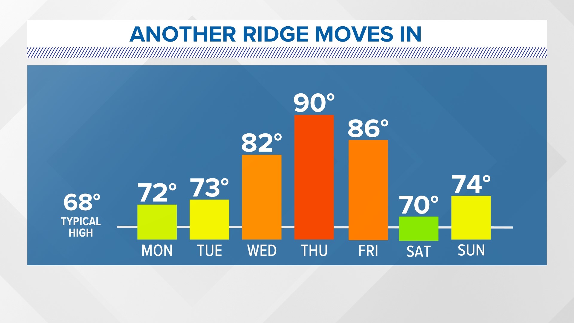 Maine weather forecast More hot temps on the way to start June