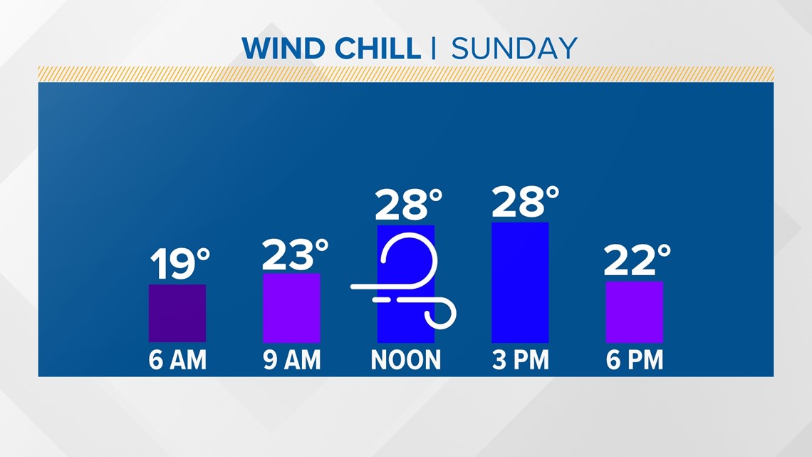 Weather Blog Temperatures continue dropping this weekend