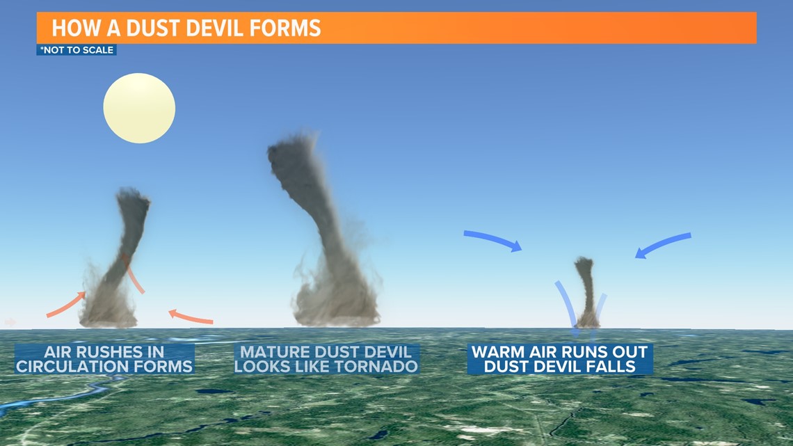 dust devil tornado