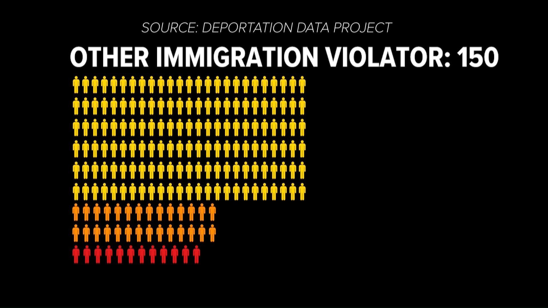 Data shows most ICE arrestees in Maine have no criminal record ...