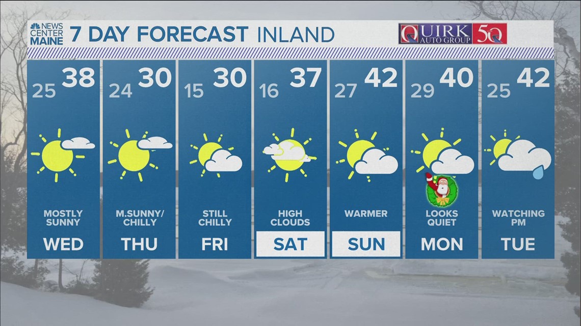NEWS CENTER Maine Weather Video Forecast