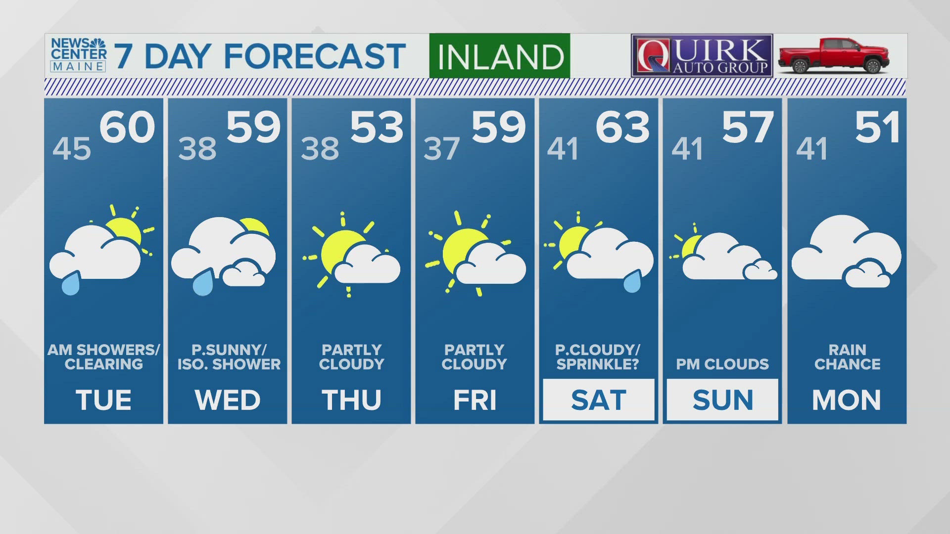 NEWS CENTER Maine Weather Video Forecast: UPDATE 6 p.m. Monday, Oct. 7, 2024.