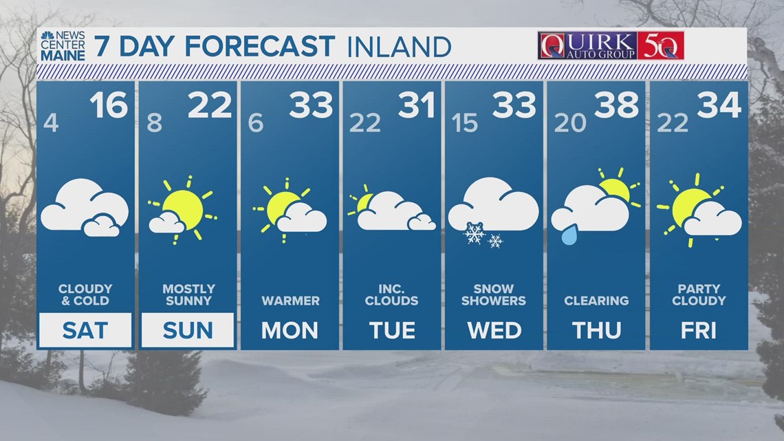 NEWS CENTER Maine Weather Video Forecast | newscentermaine.com