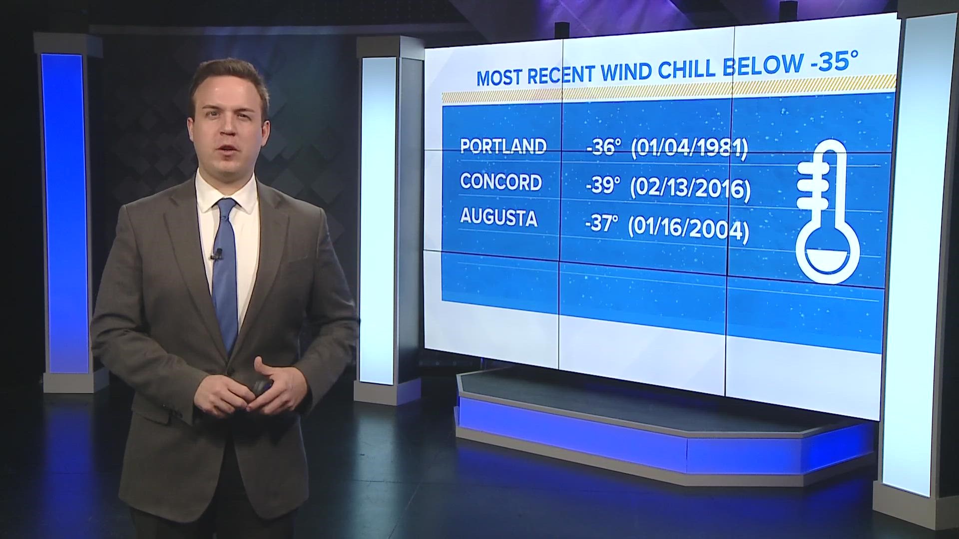 Wind chill temperatures haven't dropped this low in decades.