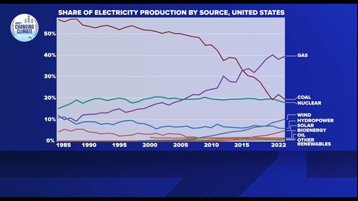 Climate Renewable Energy Outlook For 2024 Newscentermaine Com   D5020653 100a 4599 A407 58a439878f53 1140x641 