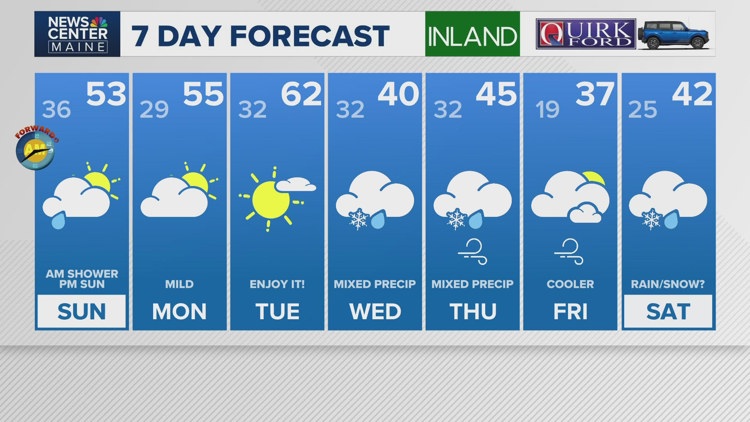 Maine 10-Day Weather Forecast | Portland | Bangor | newscentermaine.com