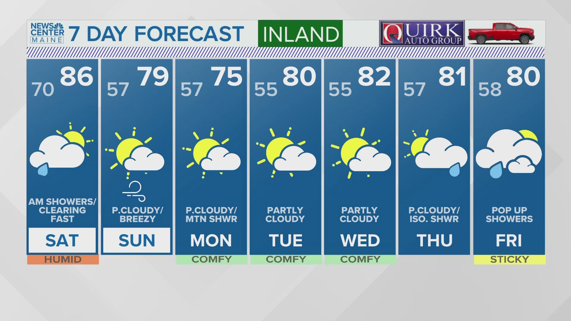 NEWS CENTER Maine Weather Video Forecast: UPDATED 4:30 p.m. Friday, Aug. 9, 2024