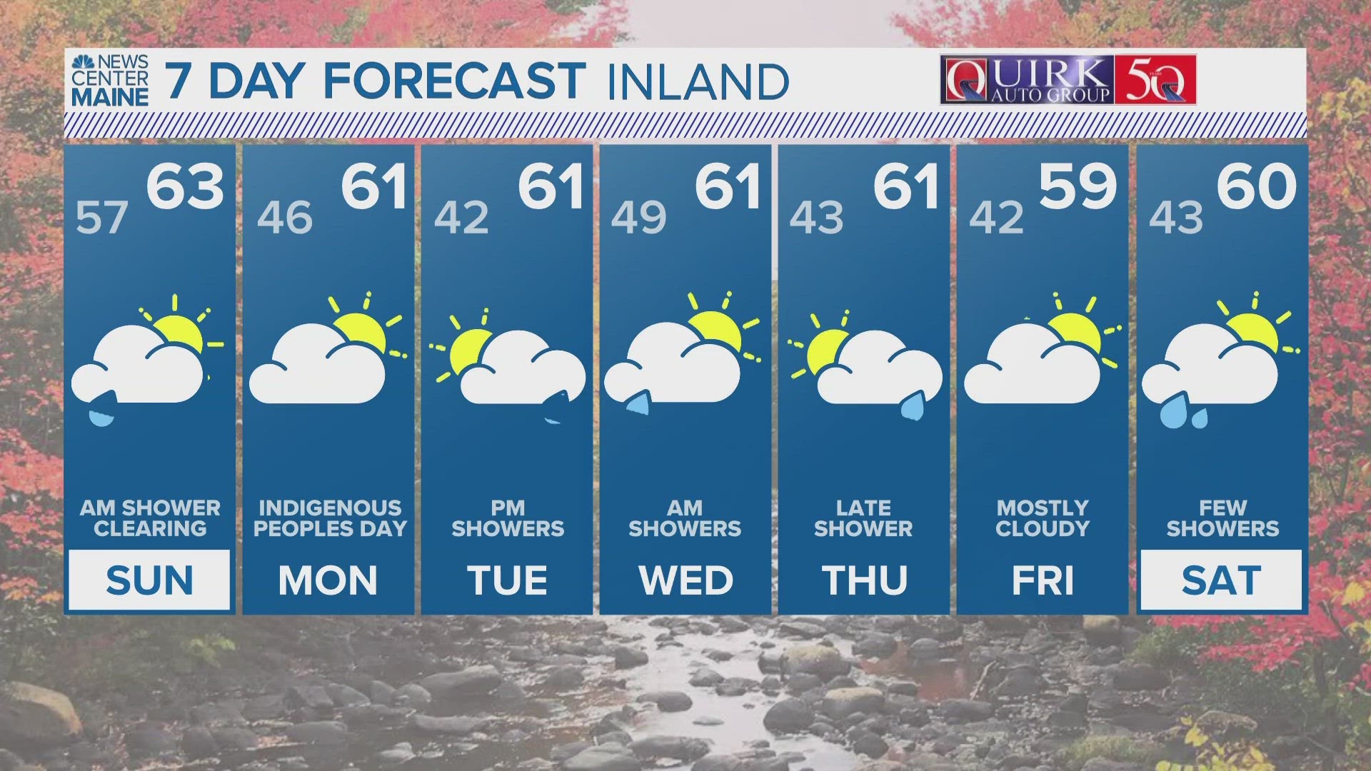 NEWS CENTER Maine Weather Video Forecast
