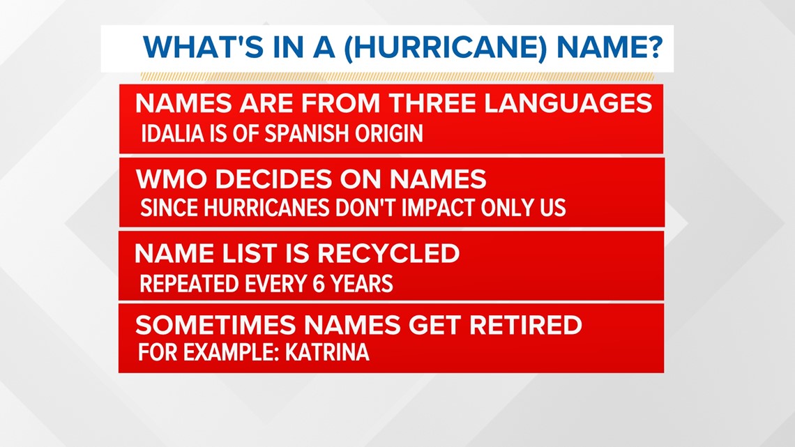 Hurricane naming system explained | newscentermaine.com