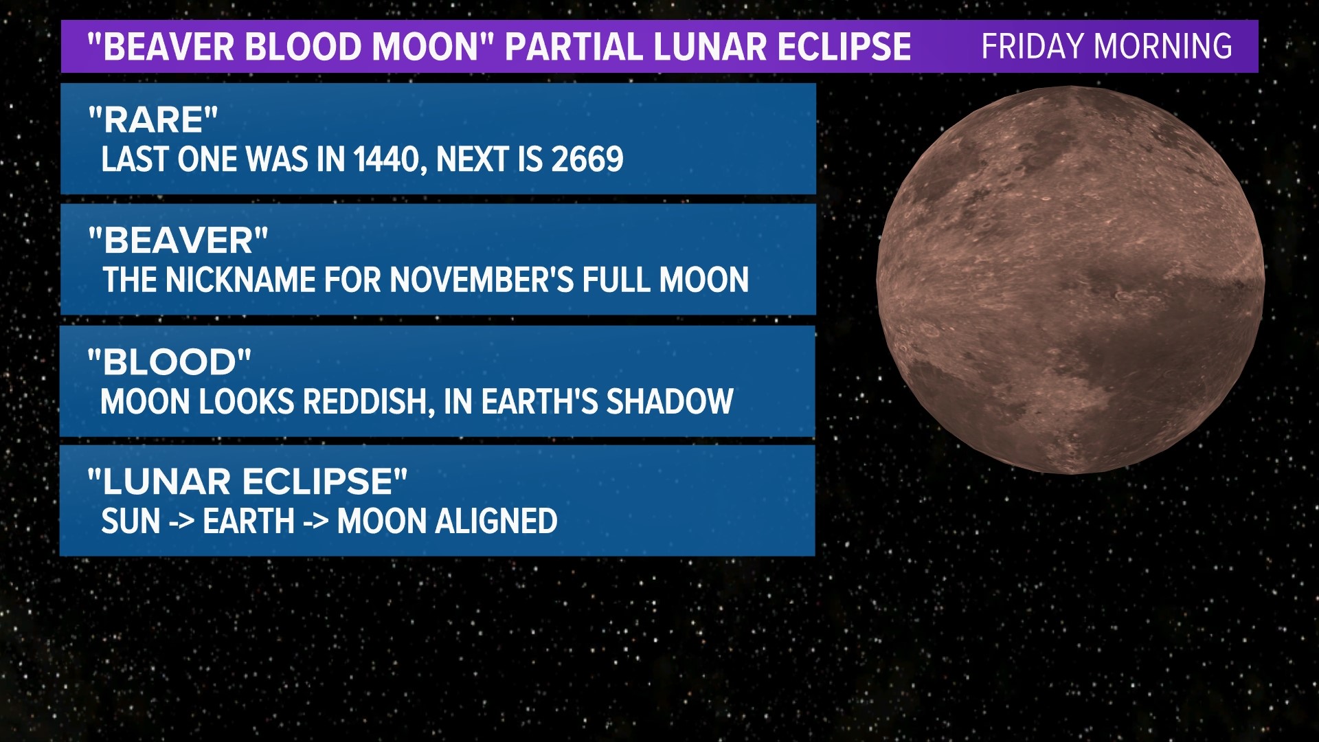 Rare lunar eclipse not visible in Maine tonight thanks to clouds ...