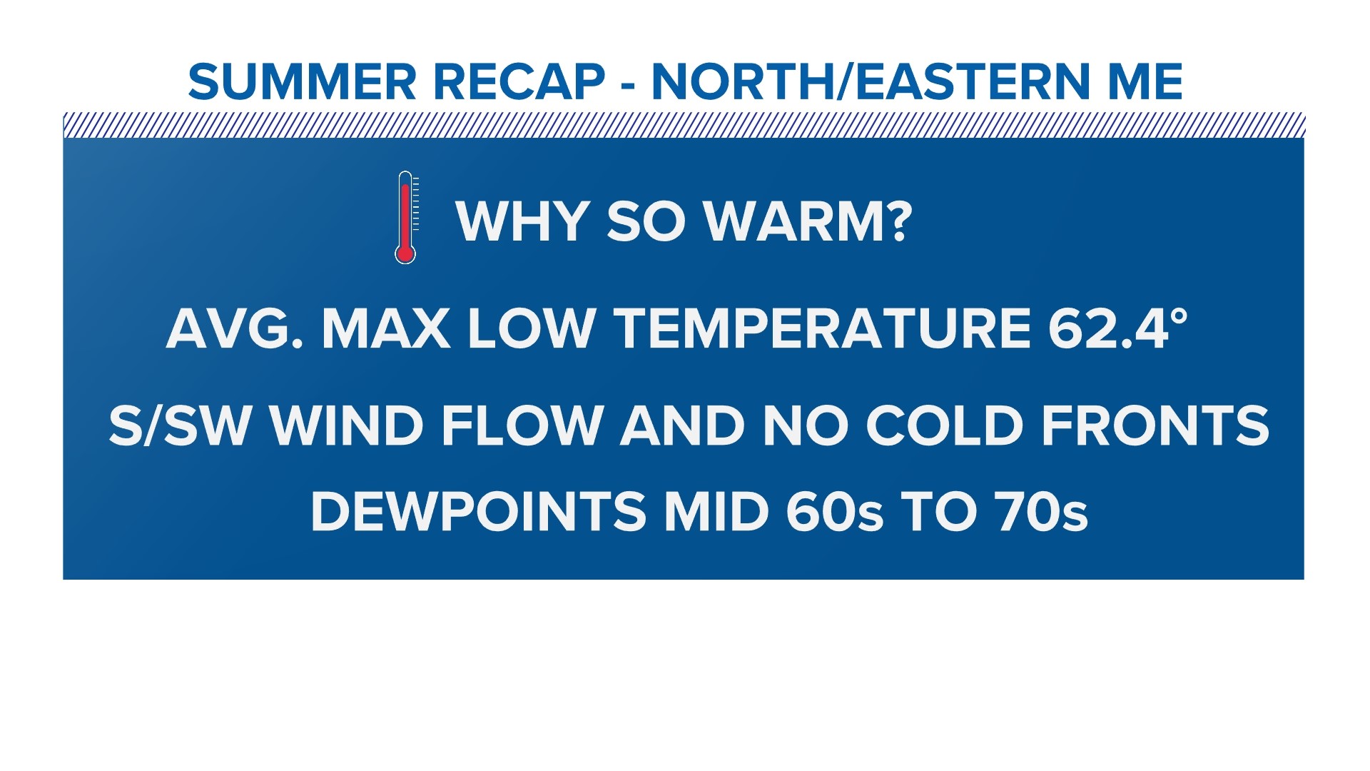 Weather for Maine in July – A Unique Month
