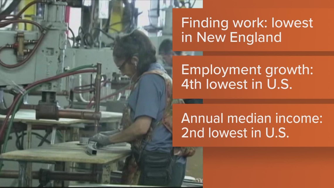 Maine has secondlowest annual median in U.S.