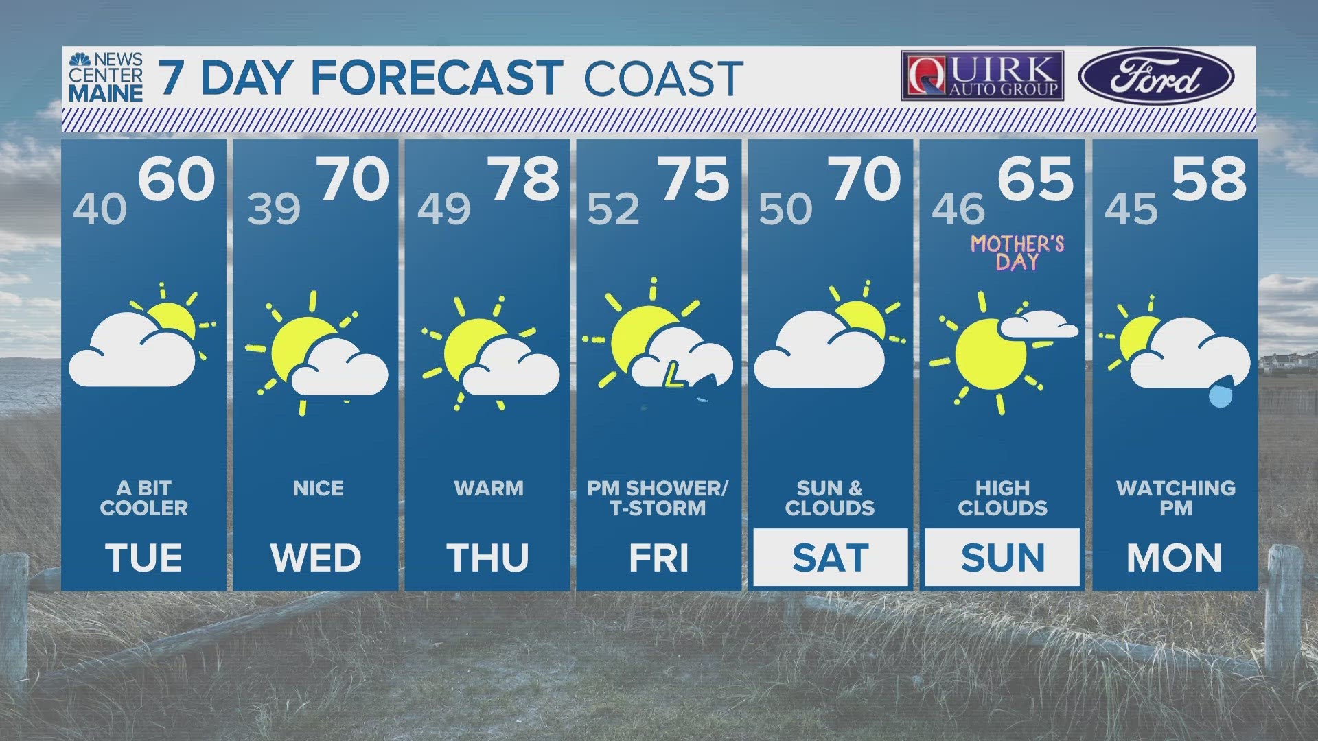 NEWS CENTER Maine Weather Video Forecast