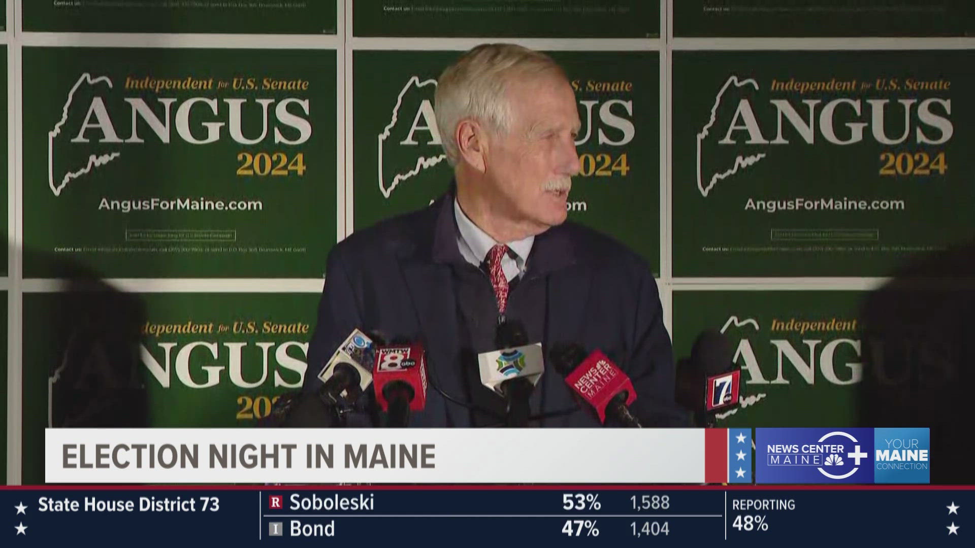 Sen. King said early Wednesday morning that he is feeling very positive about the results, but not all votes are in.