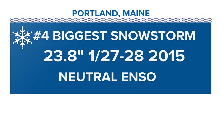 Maine Snow Outlook Winter 2023 2024 Newscentermaine Com   Df950773 A7d5 426d Af97 622791a5ab3a 750x422 