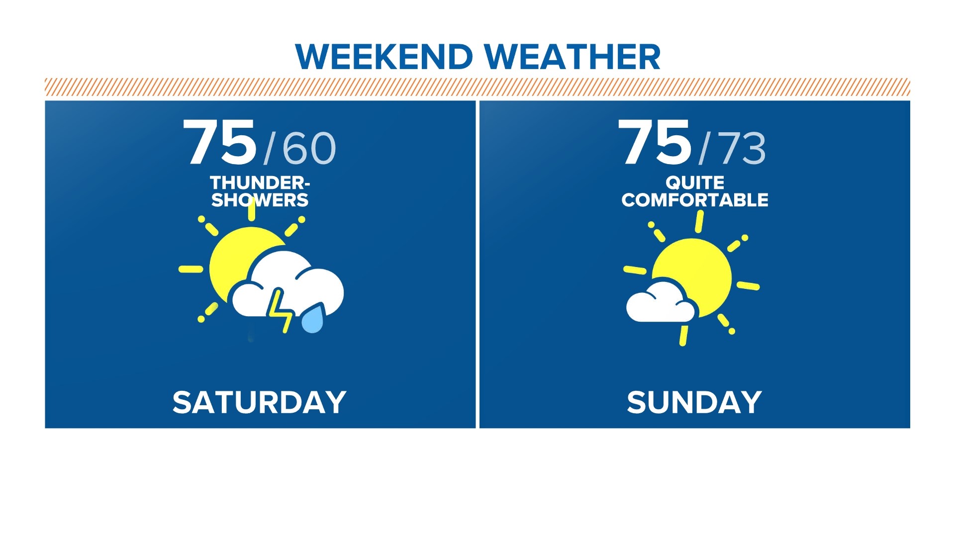 Maine weather forecast Air quality and humidity