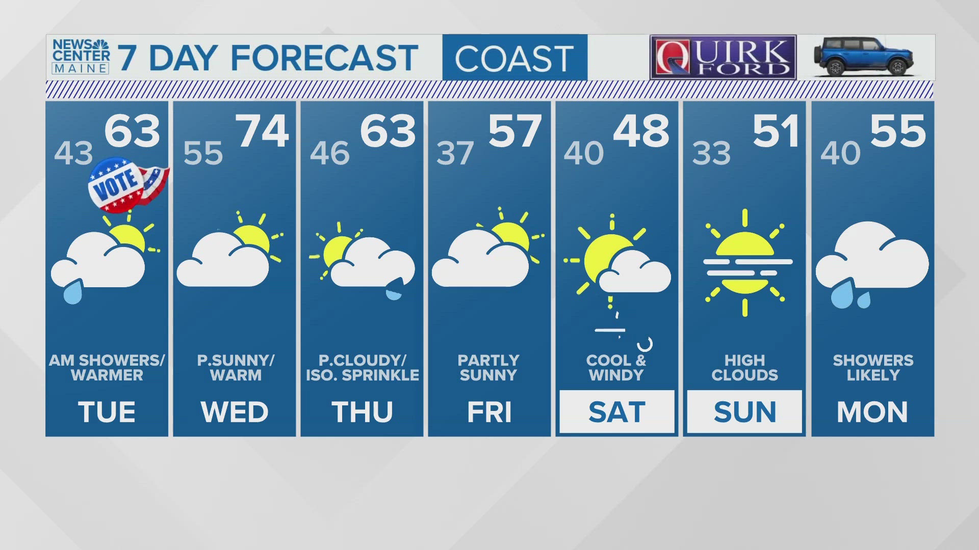 NEWS CENTER Maine Weather Video Forecast Updated 5pm Monday, November 4th.