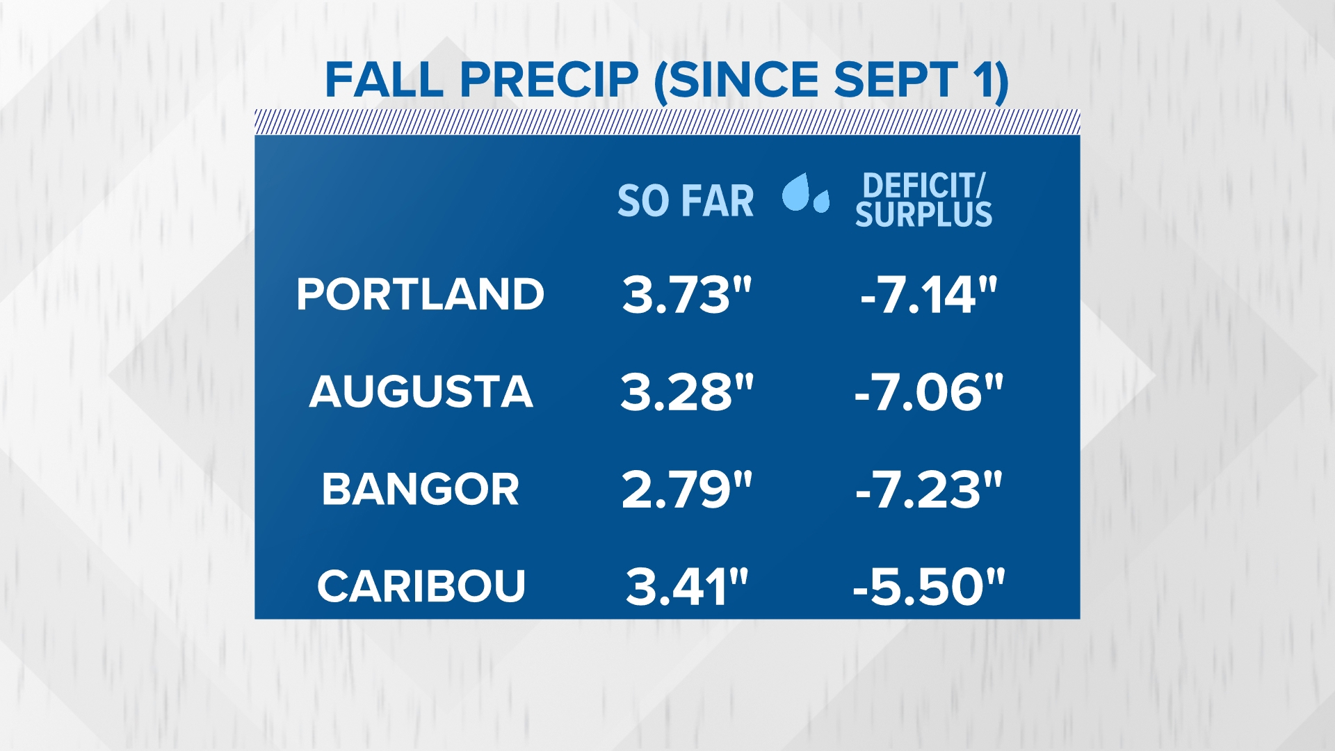 Dry conditions are impacting Maine's fire risk this season ...