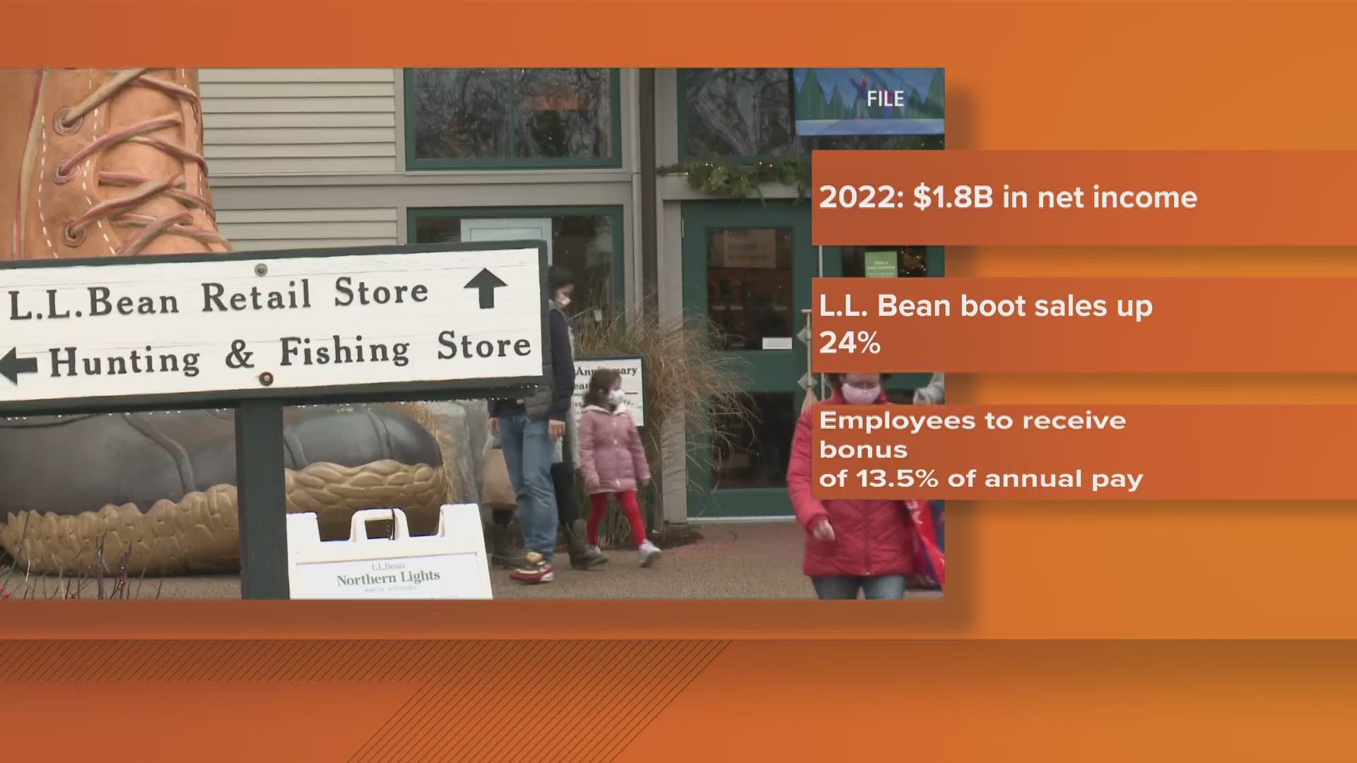 L.L. Bean said it brought in $1.8 billion in net income in 2022.
