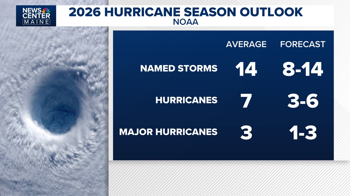 NOAA issues 2026 hurricane season outlook