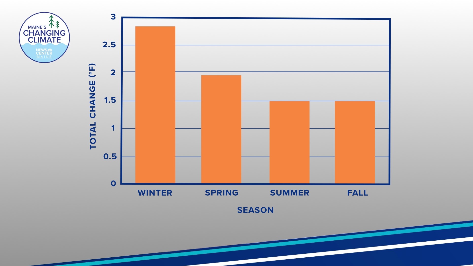 Climate change: How seasons are changing at different rates ...