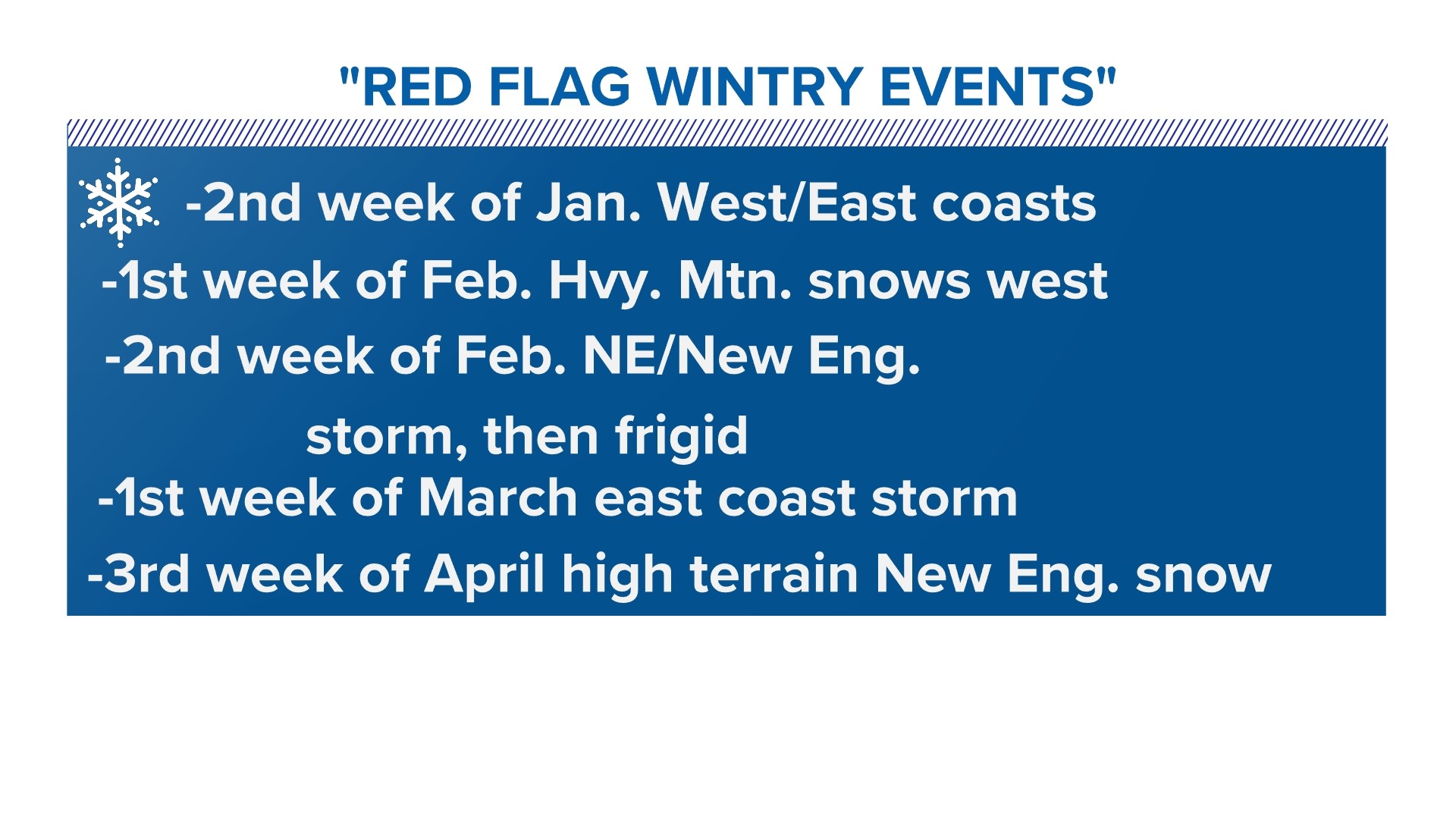 Farmers' Almanac predicts Maine could see a lot of snow
