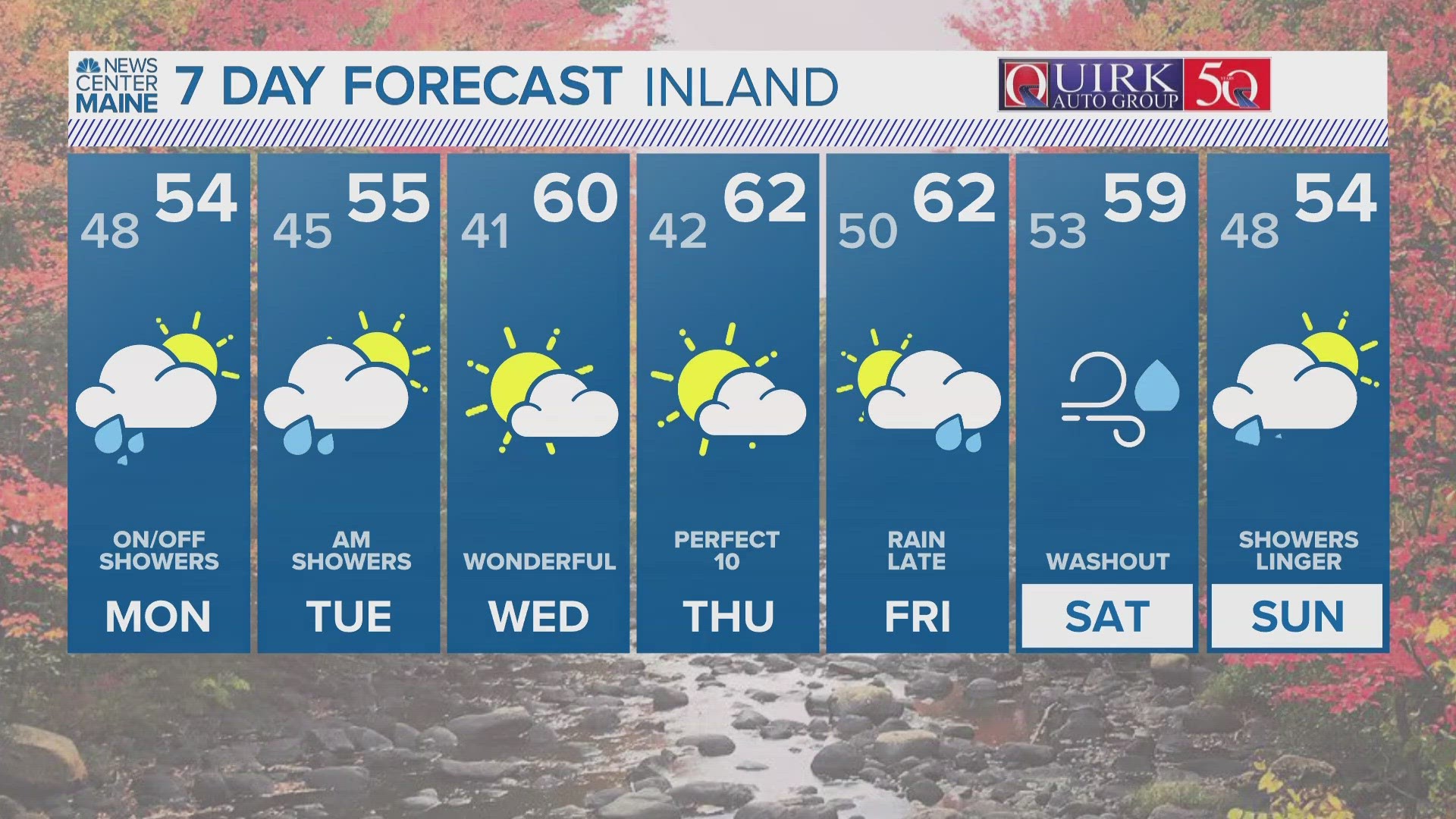 NEWS CENTER Maine Weather Video Forecast | newscentermaine.com