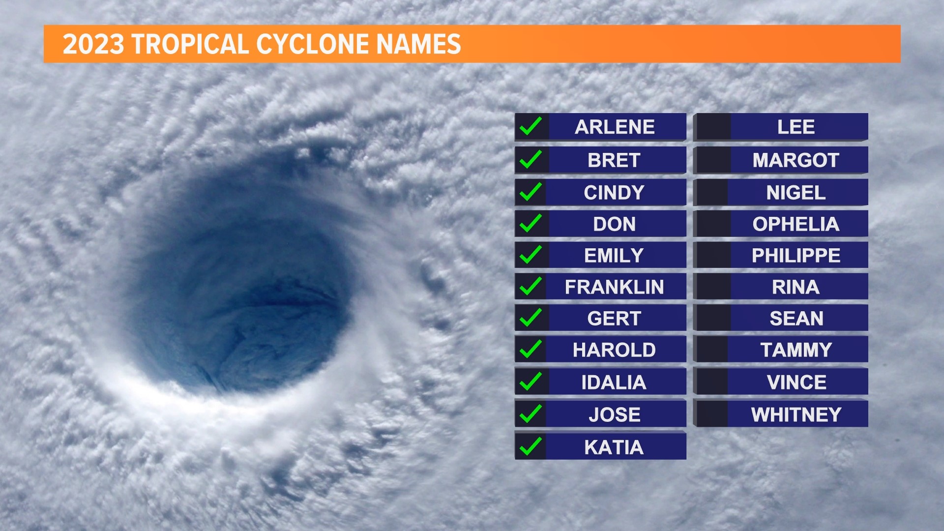 Why Do They Give Hurricanes Names www.newscentermaine.com