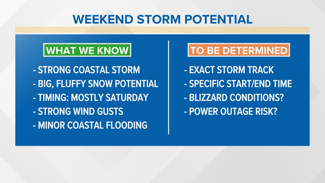 Storm approaching Maine: High winds, power outages, snow, and flooding  likely