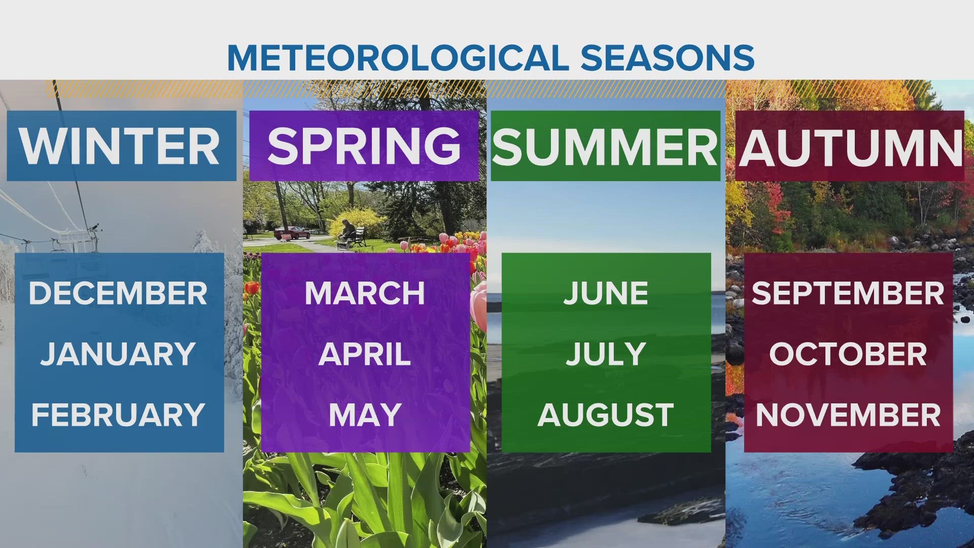 Meteorological seasons differ from astronomical seasons. Here's what that means.
