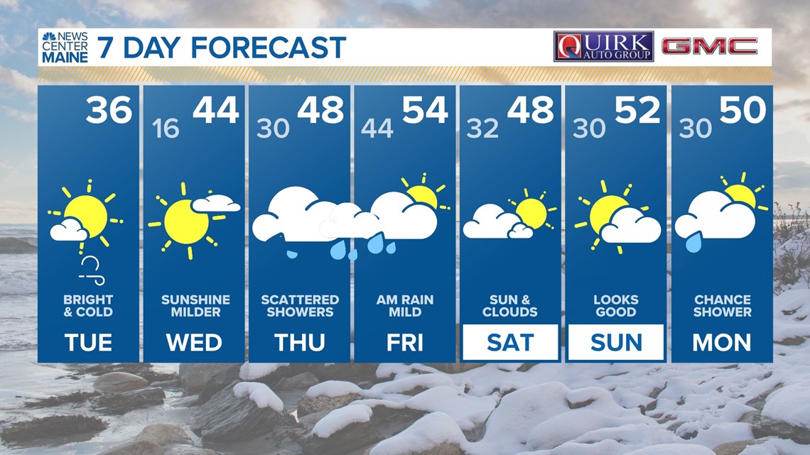 Maine November 2021 ballot question 1 explained CMP corridor